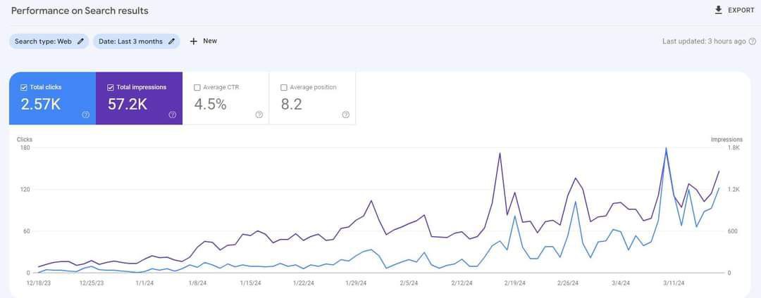 My SEO Journey at BrainSpark Digital